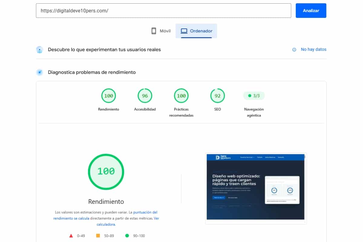 rendimiento Digital Deve10pers ordenador